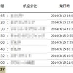 tabinote調査結果